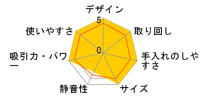 CV-PM7�̃��[�U�[���r���[