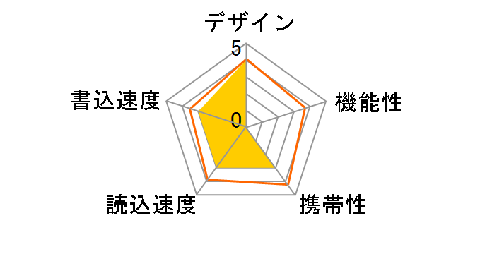 RUF2-SWT4G-RL (4GB �����J�E���[)�̃��[�U�[���r���[