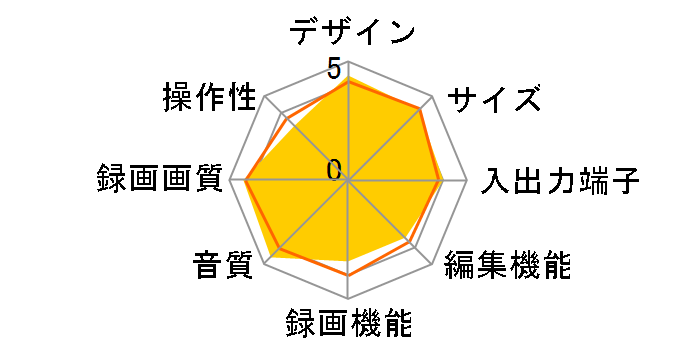 AQUOS�u���[���C BD-HDW40�̃��[�U�[���r���[