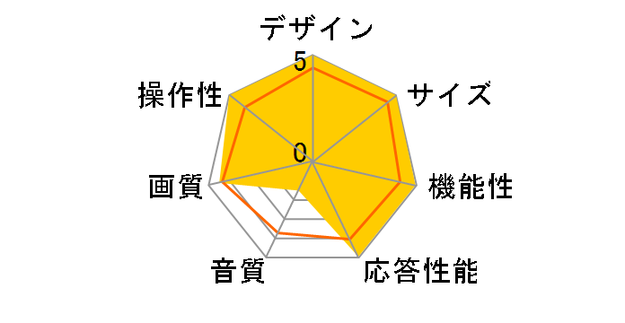 VIERA TH-L17F1 [17�C���`]�̃��[�U�[���r���[