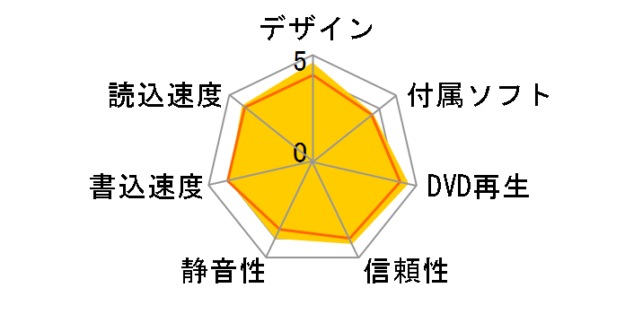 DVSM-PN58U2V-WH�̃��[�U�[���r���[