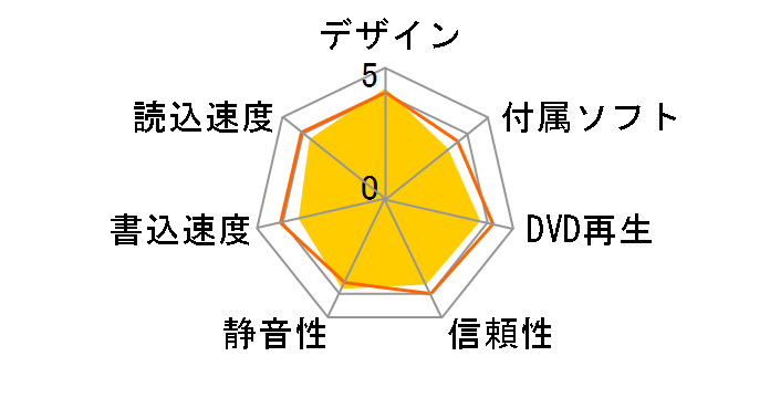 DVSM-PN58U2V-BK�̃��[�U�[���r���[