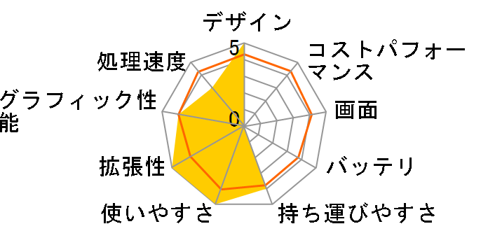 SOTEC DC101BP-Office�̃��[�U�[���r���[