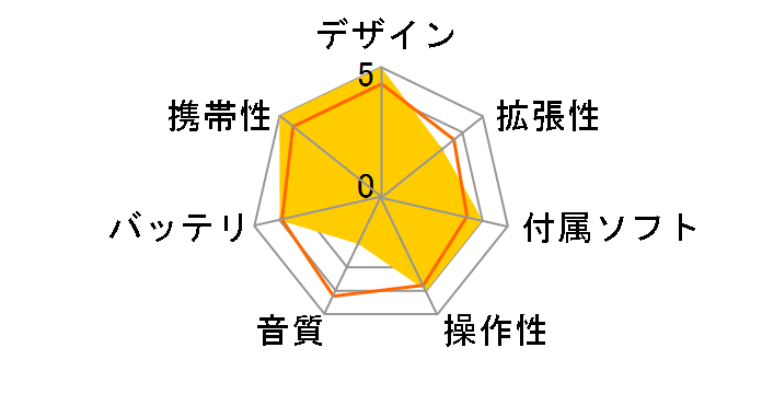 iPod shuffle (PRODUCT) RED 2GB MB779J/A�̃��[�U�[���r���[