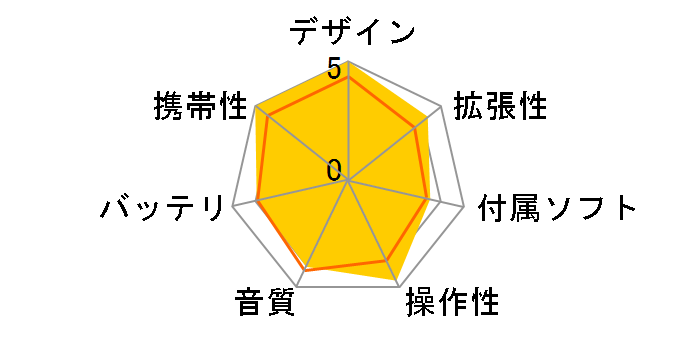 iPod nano (PRODUCT) RED 16GB MB917J/A�̃��[�U�[���r���[