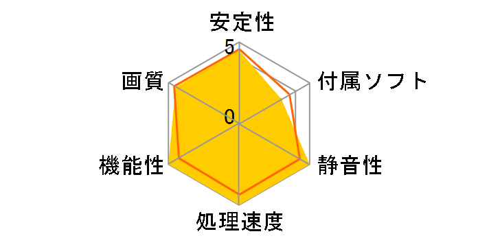 GX-285N-ZDBF (PCIExp 1GB)�̃��[�U�[���r���[