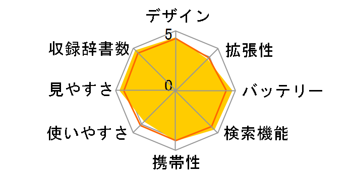 SR-G10001�̃��[�U�[���r���[