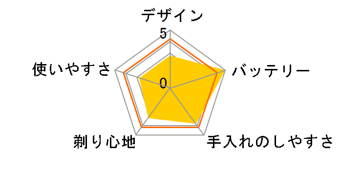 S-BLADE RM-F405�̃��[�U�[���r���[