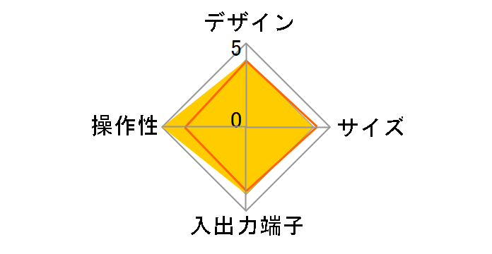 DIR710�̃��[�U�[���r���[