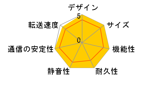 Time Capsule 500GB MB764J/A�̃��[�U�[���r���[