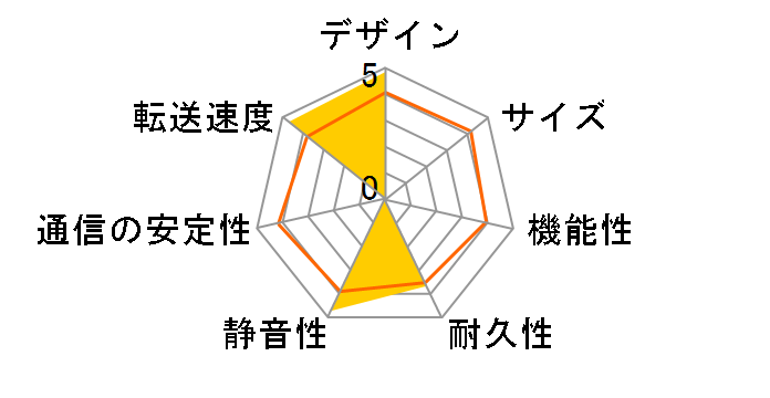 Time Capsule 1TB MB765J/A�̃��[�U�[���r���[