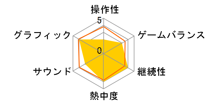 NBA 2K9(PS3)�̃��[�U�[���r���[