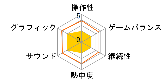 RACE DRIVER GRID(Xbox 360)�̃��[�U�[���r���[