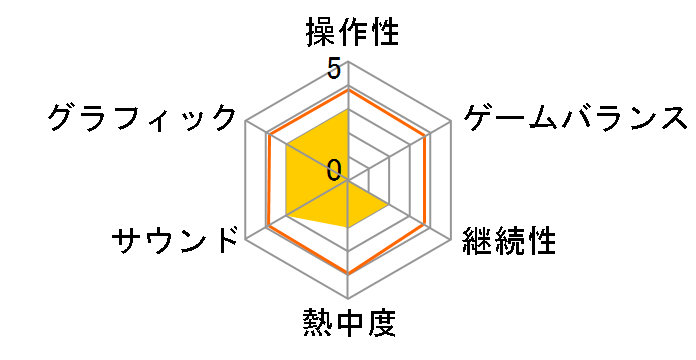 �ڂ��ƃV���̂܂� �p�[�e�B�[(Wii)�̃��[�U�[���r���[