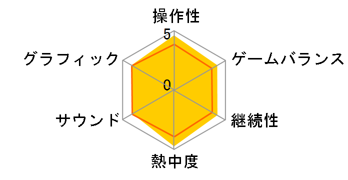 �y���\�i(PSP)�̃��[�U�[���r���[