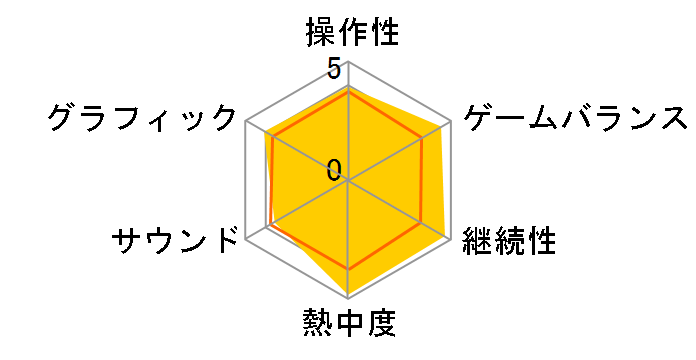 A��Ԃōs����DS�̃��[�U�[���r���[