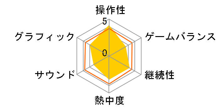 �X�[�p�[���{�b�g���K�̃��[�U�[���r���[