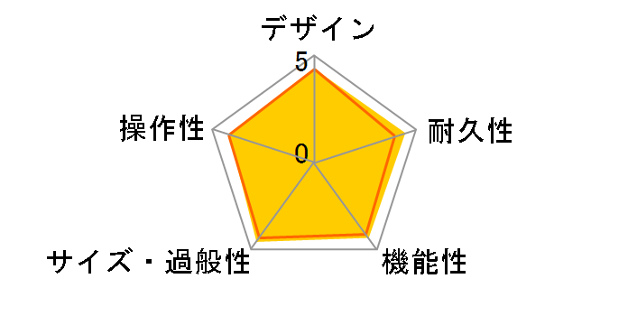 DA5�̃��[�U�[���r���[