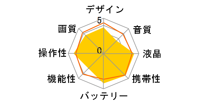 ADV-596HD�̃��[�U�[���r���[