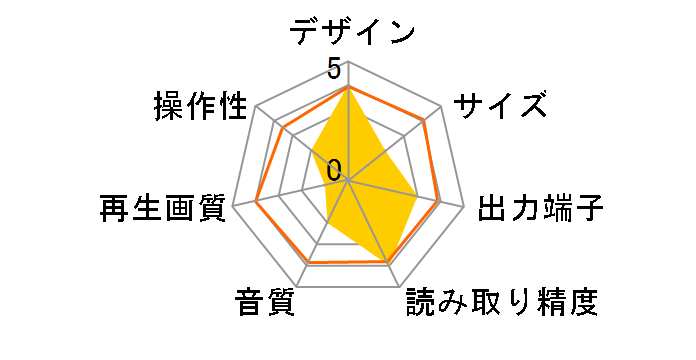 S-707CP�̃��[�U�[���r���[