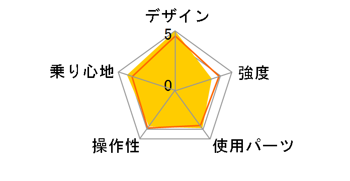 09 Mini Velo 7�̃��[�U�[���r���[