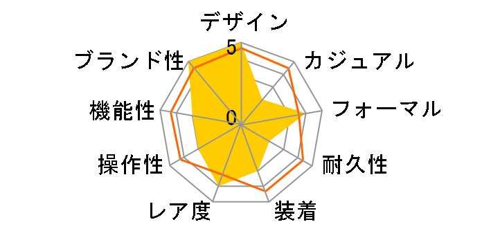 �A�V���[�} AA44C6SGD�̃��[�U�[���r���[