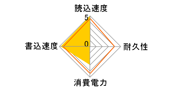 MMDOE56G5MXP-0VB�̃��[�U�[���r���[