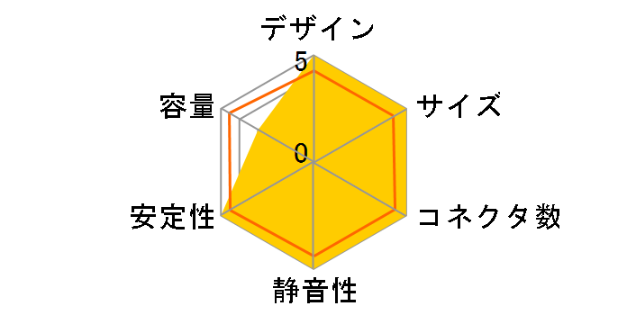 ���̓v���O�C�� SCPCR-500-P�̃��[�U�[���r���[