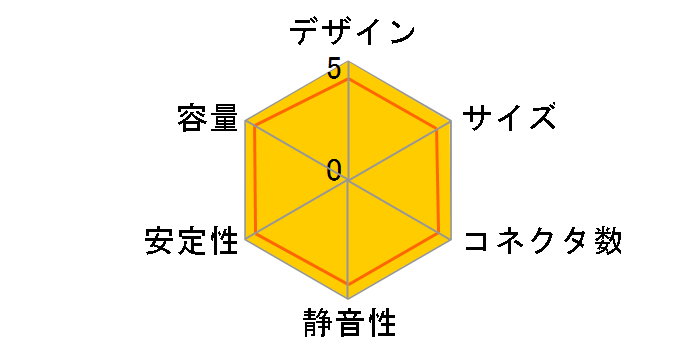 ���̓v���O�C�� SCPCR-600-P�̃��[�U�[���r���[
