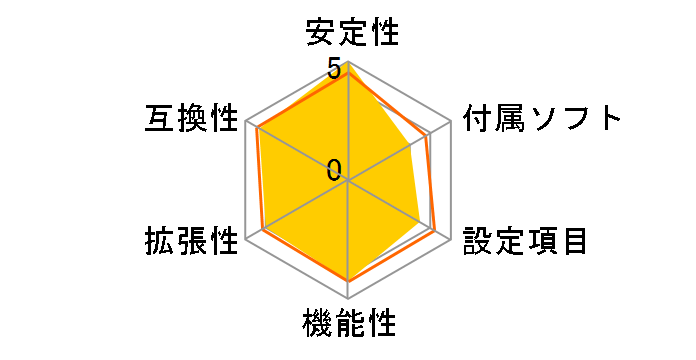 D945GCLF2D�̃��[�U�[���r���[