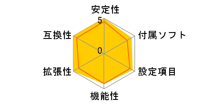 P5Q PRO Turbo�̃��[�U�[���r���[