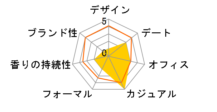 ���b�L�[�}�� �z���C�g EDT 100ml�̃��[�U�[���r���[