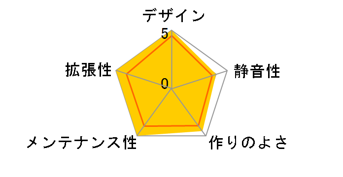 SCY-0311FE-BK�̃��[�U�[���r���[