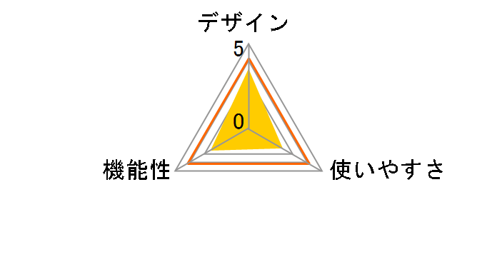 GPS-CS1KSP�̃��[�U�[���r���[