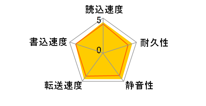 ST3250318AS (250GB SATA300 7200)�̃��[�U�[���r���[