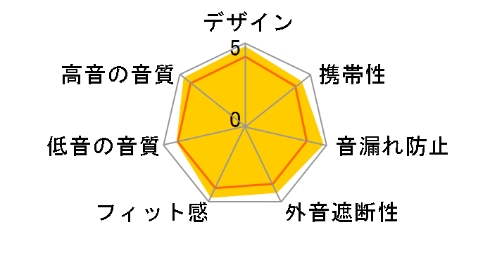 SuperFi 5�̃��[�U�[���r���[