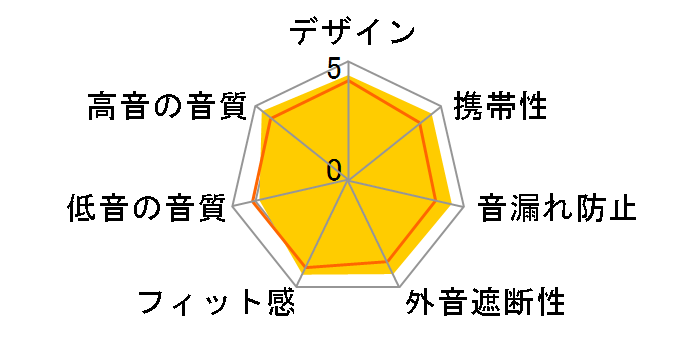 SuperFi 4�̃��[�U�[���r���[