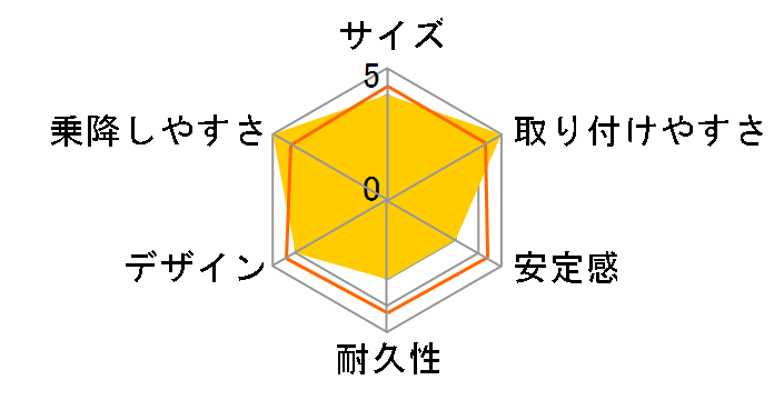 ���W�RS HP&�x�[�X�Z�b�g �W�F�j�[�̃��[�U�[���r���[