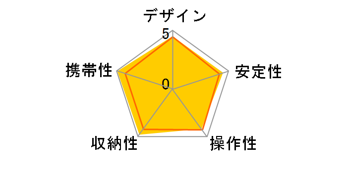 �~�jII�̃��[�U�[���r���[