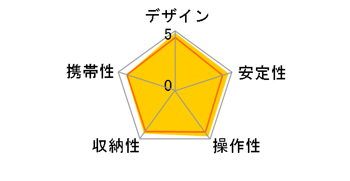 �v�� 200 DX III�̃��[�U�[���r���[