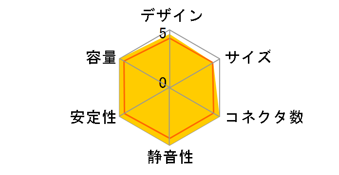CP-850�̃��[�U�[���r���[