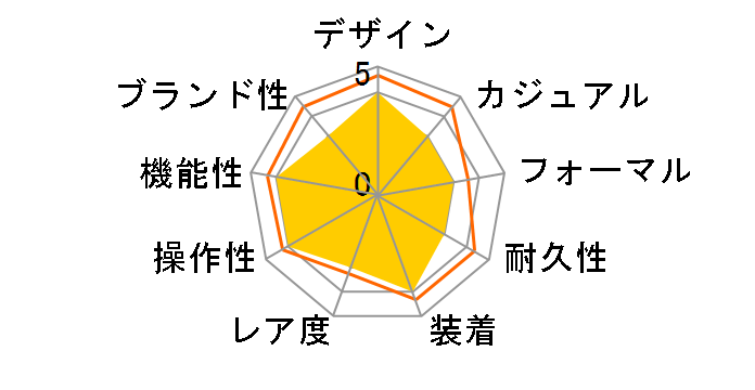 �A�C�A���}�� �g���C�A�X���� 50���b�v T5K156�̃��[�U�[���r���[