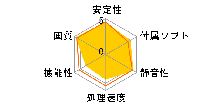 GV-N94T-512I (PCIExp 512MB)�̃��[�U�[���r���[