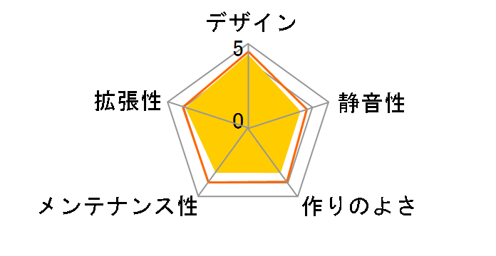 SST-SG05B�̃��[�U�[���r���[