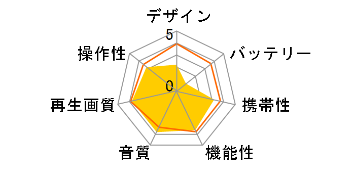 DS-PP114�̃��[�U�[���r���[