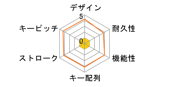 TK-FDM003SV (�V���o�[)�̃��[�U�[���r���[