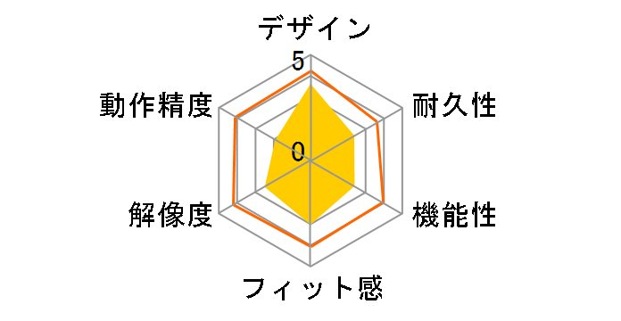 M-DY3DRRD (���b�h)�̃��[�U�[���r���[