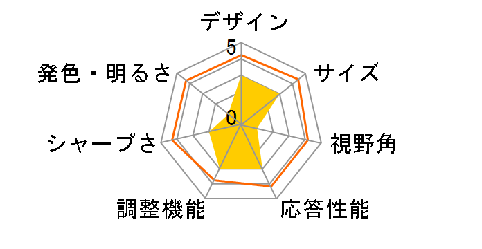 VK191T [19�C���`]�̃��[�U�[���r���[