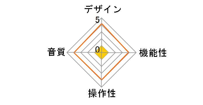 NV-RP001U�̃��[�U�[���r���[