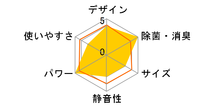 �L���C�I�� AY-Y28SC�̃��[�U�[���r���[